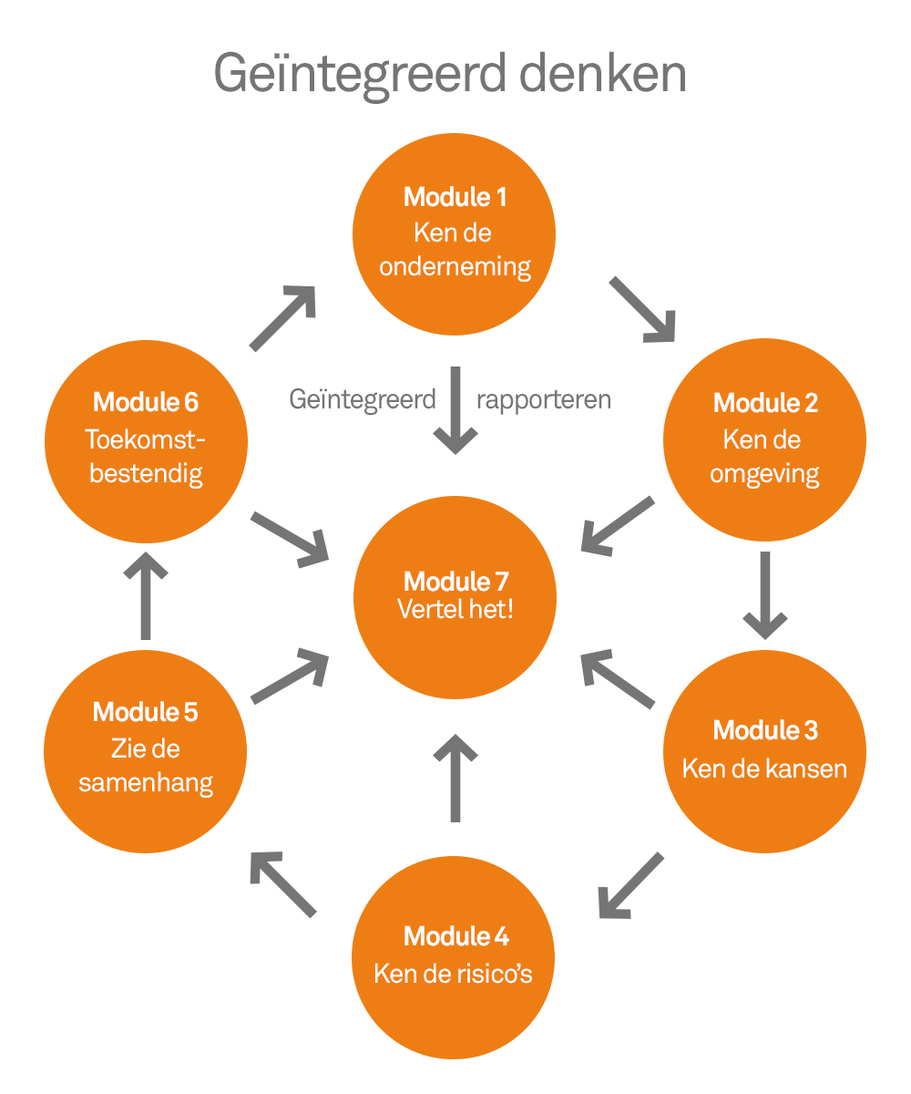 What Is Per Module